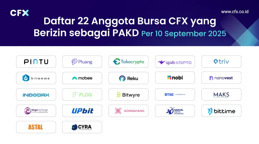 Daftar 22 Anggota Bursa CFX yang Berizin sebagai PAKD