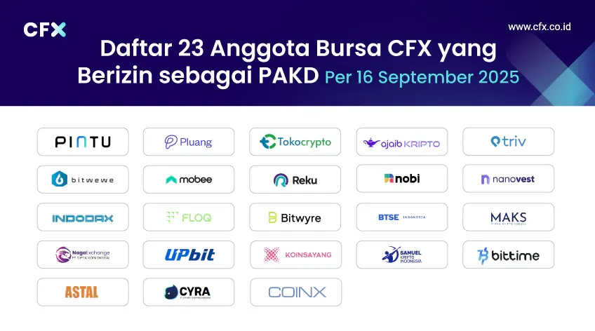 Daftar 23 Anggota Bursa CFX yang Berizin sebagai PAKD