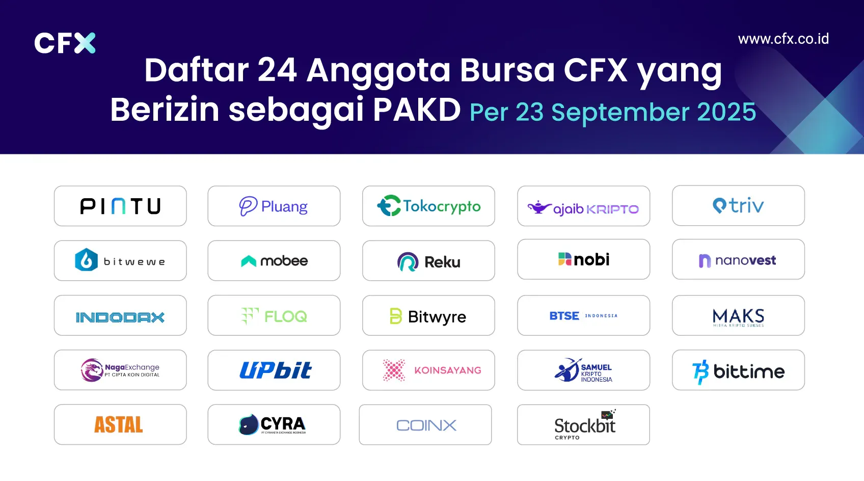Daftar 24 Anggota Bursa CFX yang Berizin sebagai PAKD