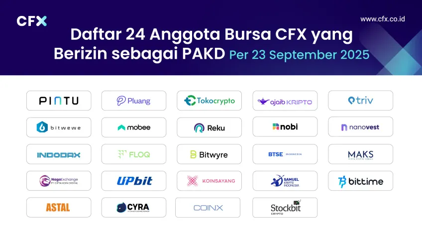 List of 24 CFX Members Licensed as PAKD